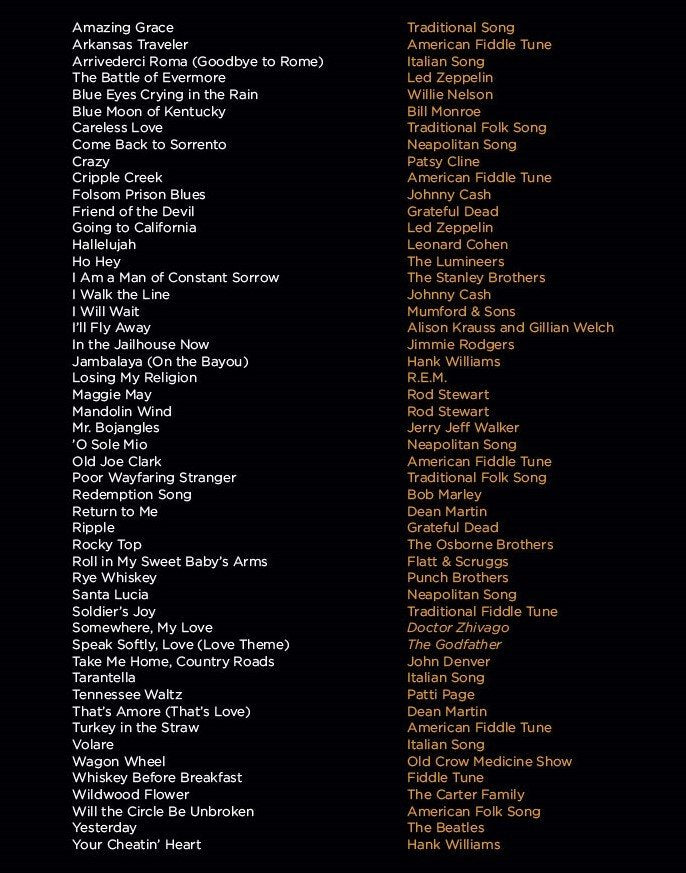 First 50 Songs You Should Play on Mandolin