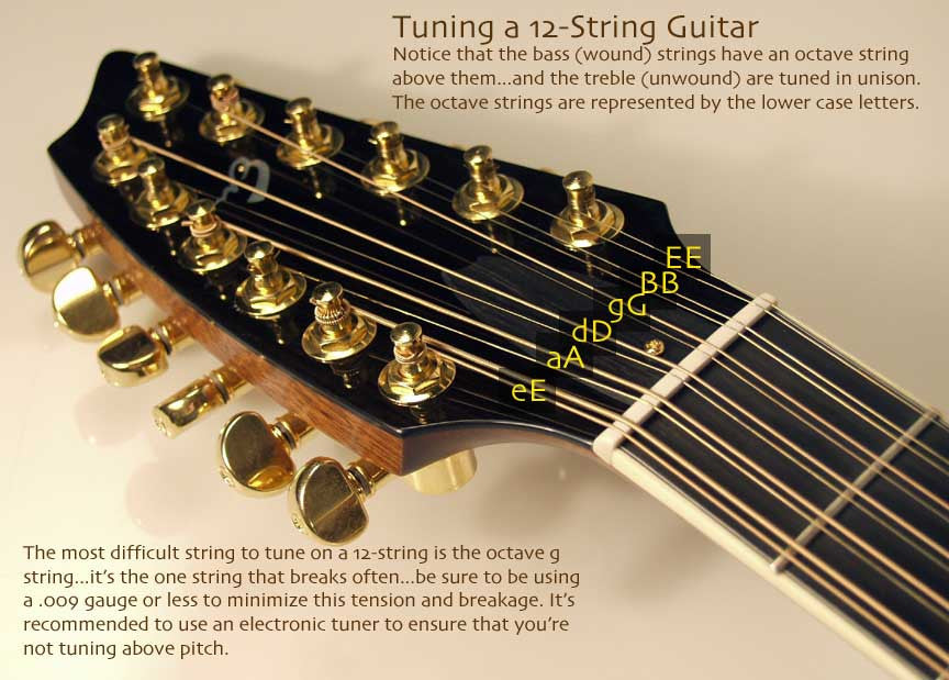 12 string online guitar string gauges