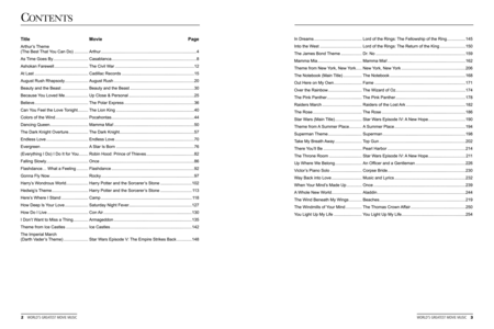 Rush - Sheet Music Anthology