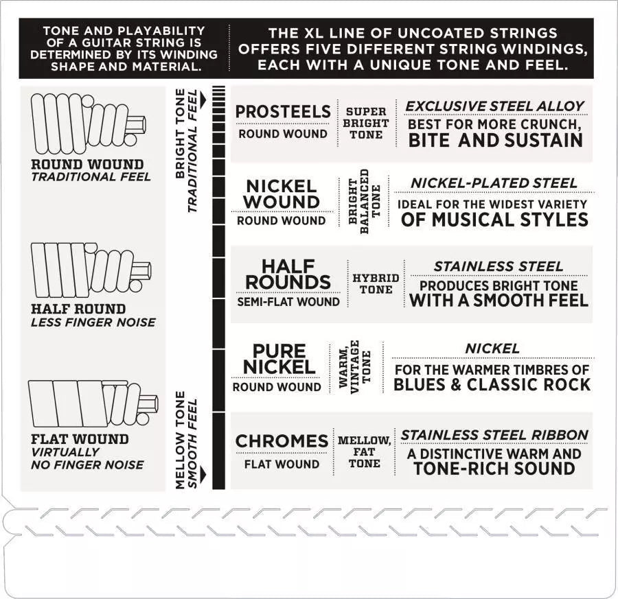 Cordes de basse D'Addario EXL Nickel Wound - 5 cordes, diapason long